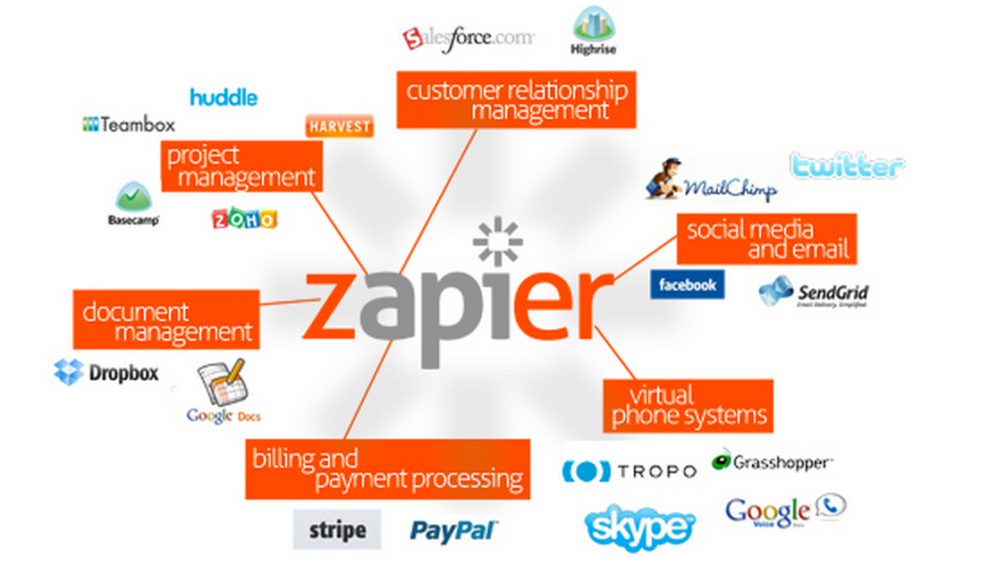 Zapier